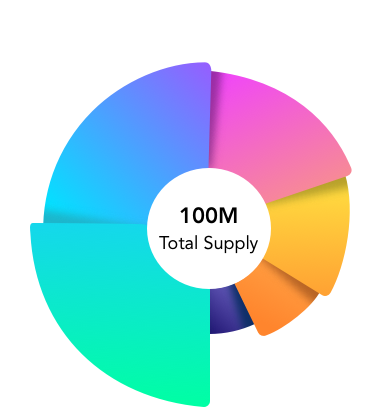 Cexium token allocation chart